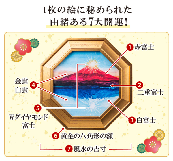 風水三徳富士 紅白霊峰図 開運 富士 開運画 吉祥画 風水 風水画 風水アート 金運 財運 八角形 額 金色 厄除け 鬼門封じ :  yuniho1207 : ハートドロップ - 通販 - Yahoo!ショッピング