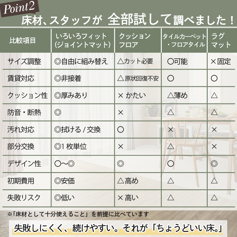 ジョイントマット プレイマット 無地 尺五 45cm角 18mm厚 48枚 6畳 極厚 ラグ マット クッション 防音等級 特級 衝撃吸収 防音 耐熱 保温性 抗菌防臭_9