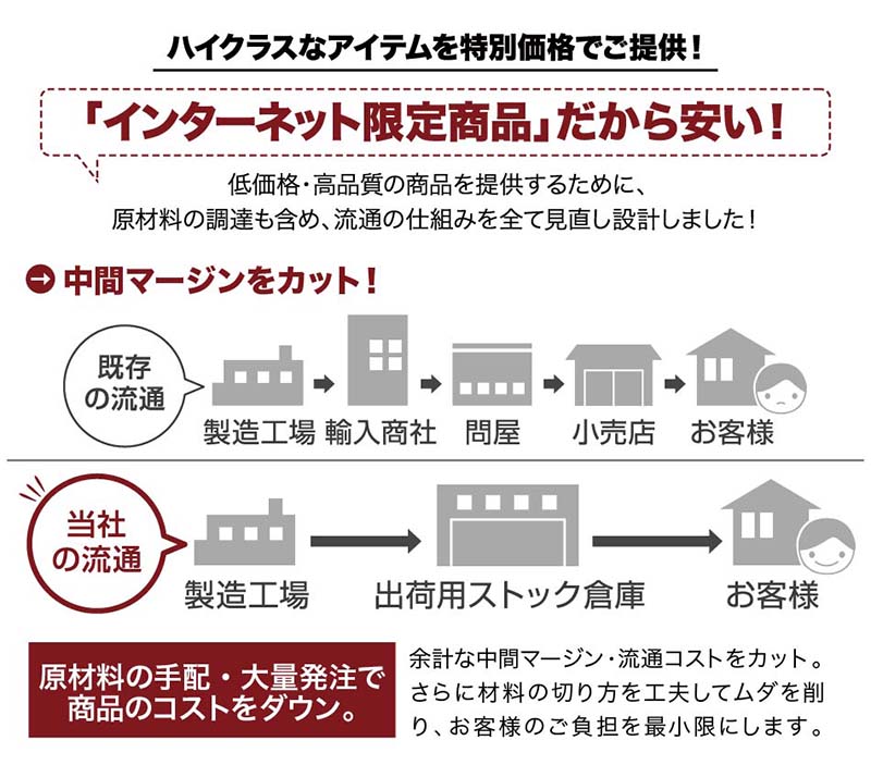 ベッド ベット 収納ベッド 棚 コンセント付き 収納ベッド プレミアム