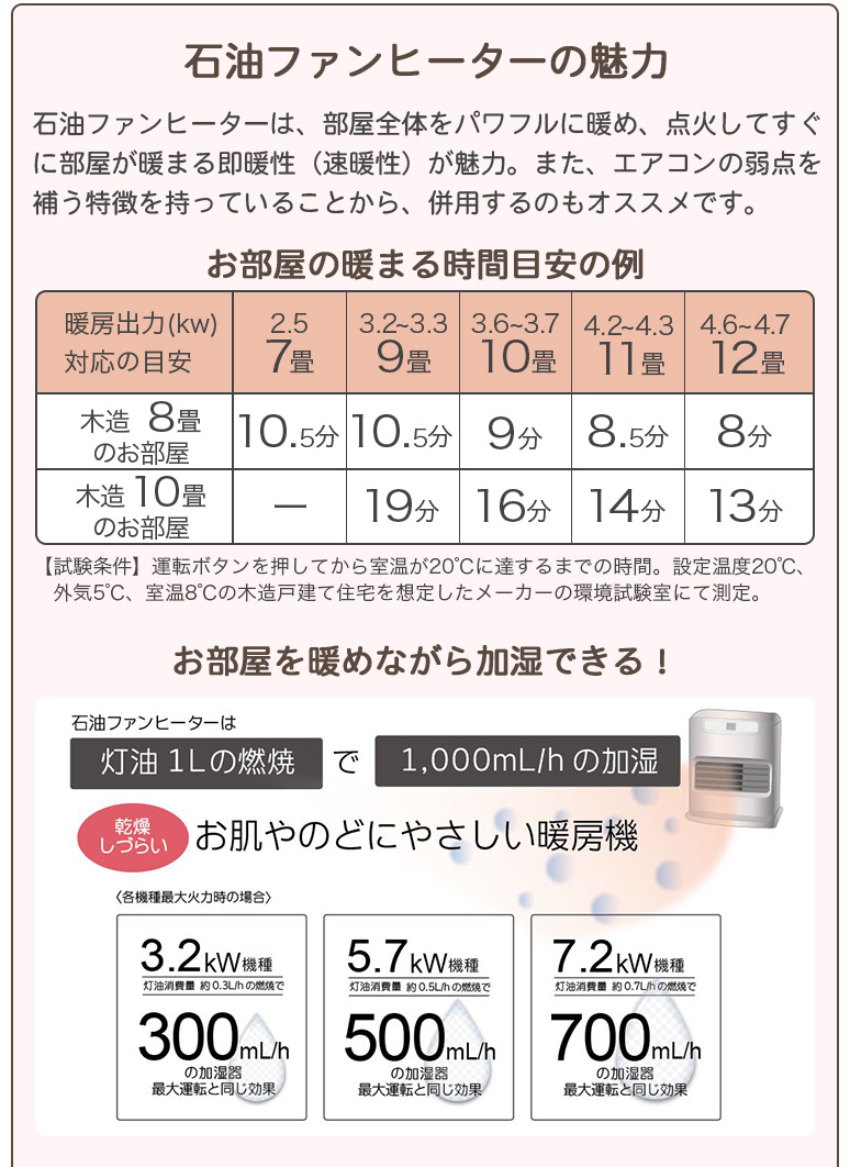 3年保証 速暖 石油ファンヒーター Sタイプ 木造 戸建〜7畳 3年保証 速暖 石油ファンヒーター Sタイプ 木造 戸建〜7畳
