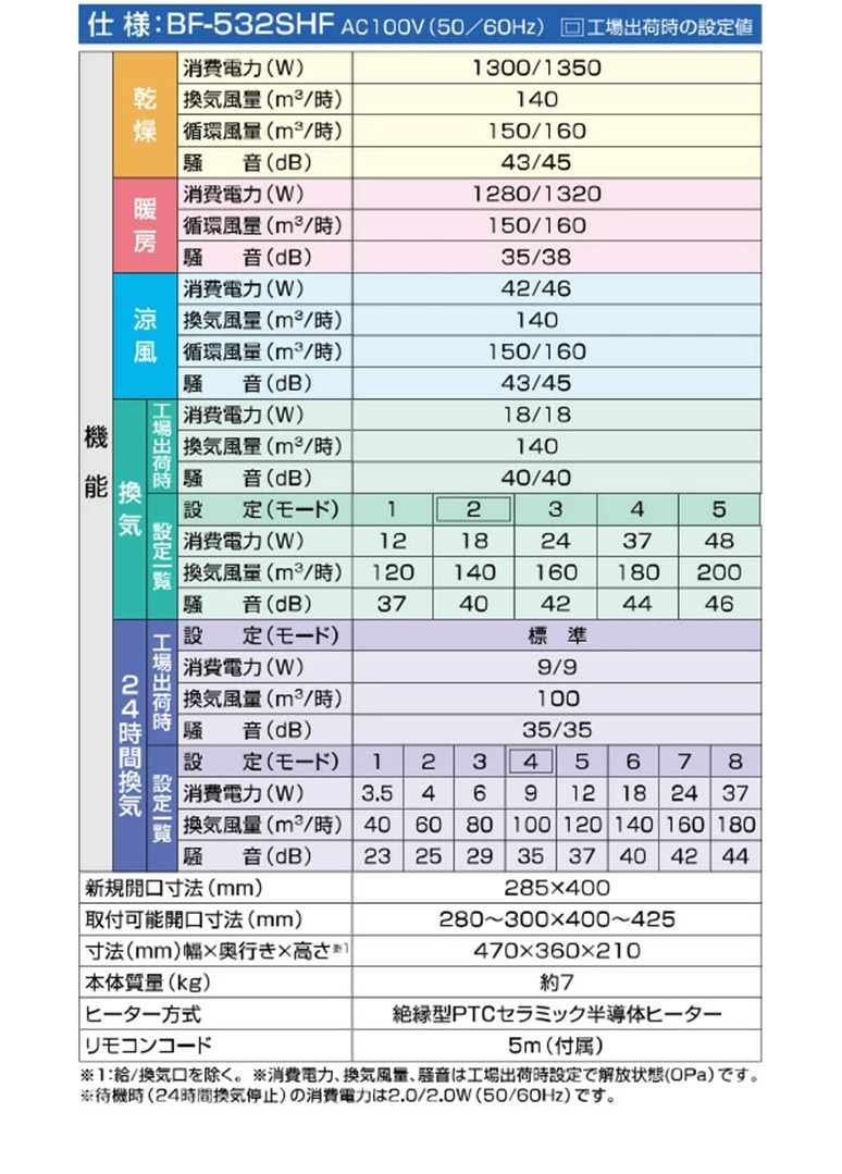 高須産業 TSK 浴室換気乾燥暖房機 浴室暖房乾燥機 天井取付タイプ 2室