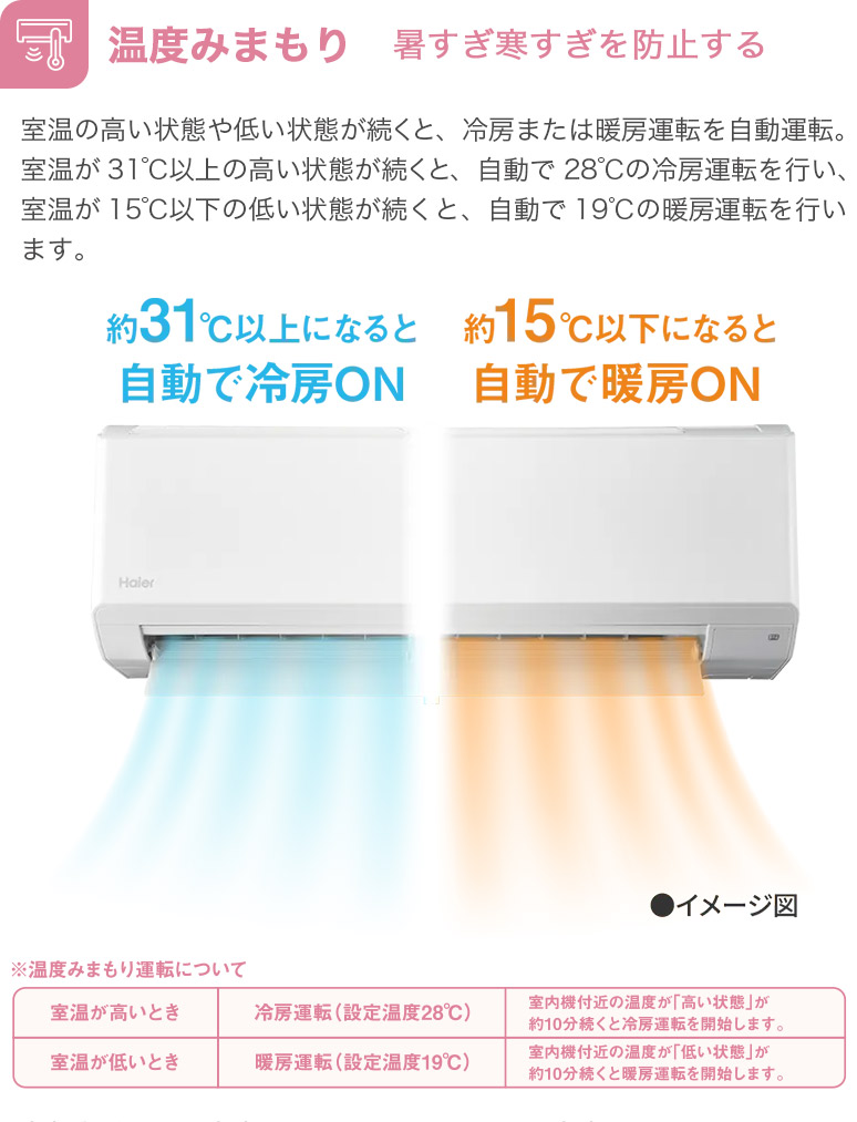 Haier ハイアール Wフリーズ洗浄 冷暖房 ルームエアコン huu おもに6畳用 （冷房6〜9畳 / 暖房6〜7畳） 2.2kW 単相100V  15A CSシリーズ JAA-CS224A-W 2024年 : 19-55030 : ハートマークショップ - 通販 - Yahoo!ショッピング