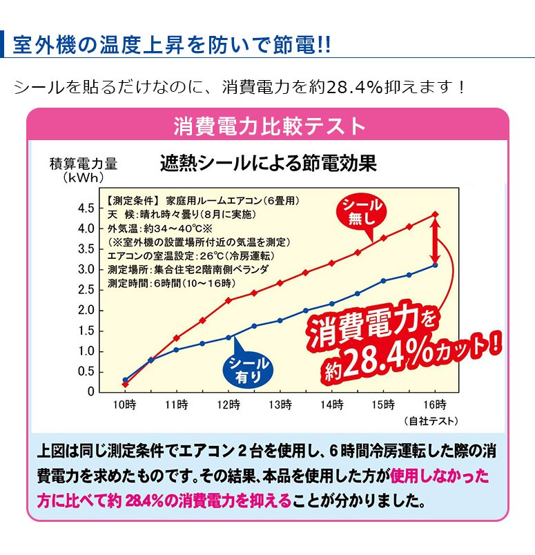 お買い得品 ワイズ エアコン室外機の熱線反射シール EC-011 asakusa.sub.jp