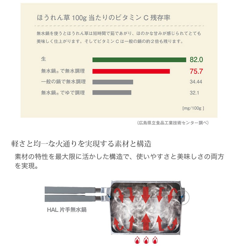 日本製 HAL 片手無水鍋 16.5cm 直火 IH 対応 600037 1鍋8役 600037
