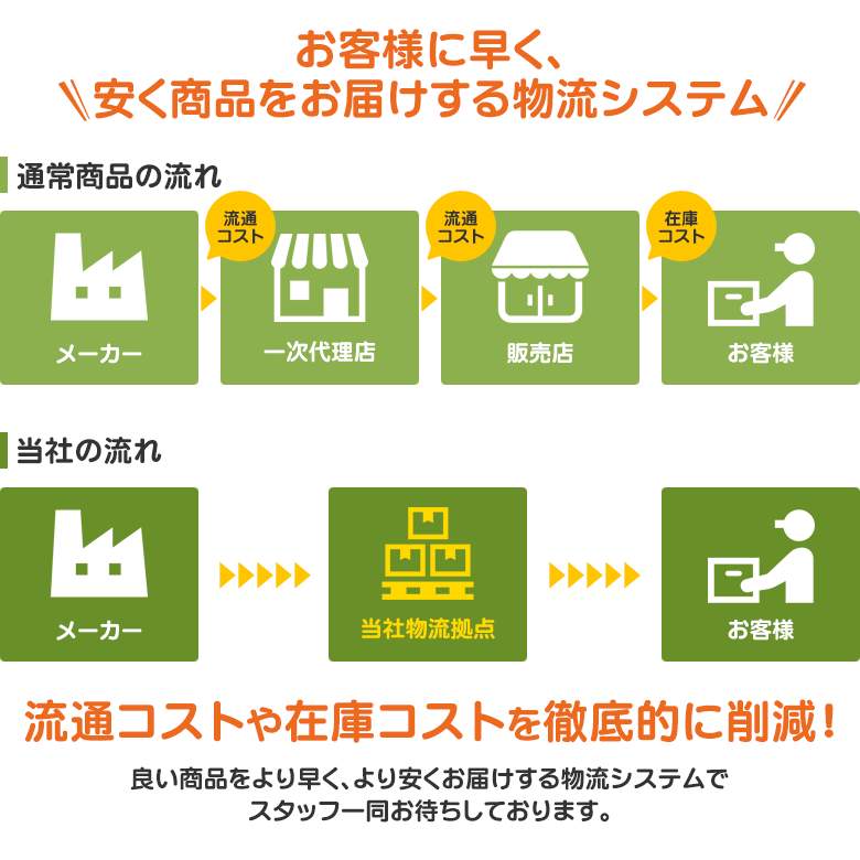 明治 メイバランス ソフトゼリー200介護 福祉 食事 食品 介護食 栄養