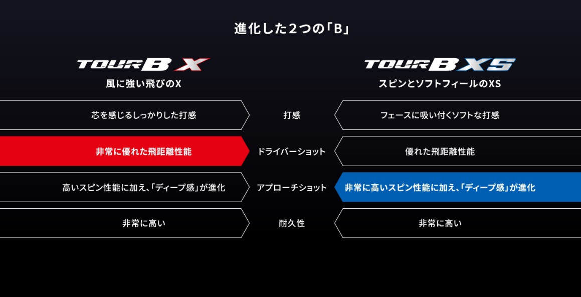 BRIDGESTONE GOLF ブリヂストン TOUR B X ツアーB ゴルフボール 5