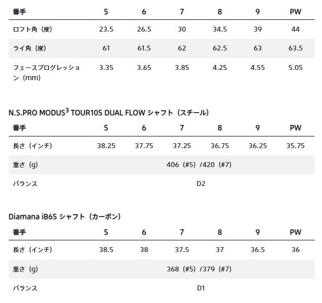 258CBPアイアン 5-P 6本　MODUS3 105DUALFLOW ブリヂストン 258CBP アイアン ゴルフ N.S.PRO MODUS3 TOUR105 DUAL