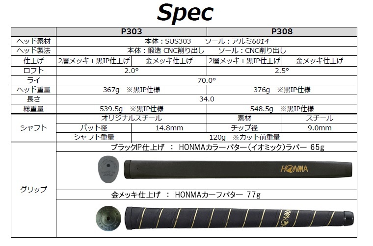 なります HONMA(ホンマ) HEART STAGE - 通販 - PayPayモール ベレス パター P-308 ブラックIP仕上げ グによって  - theboxingtribune.com