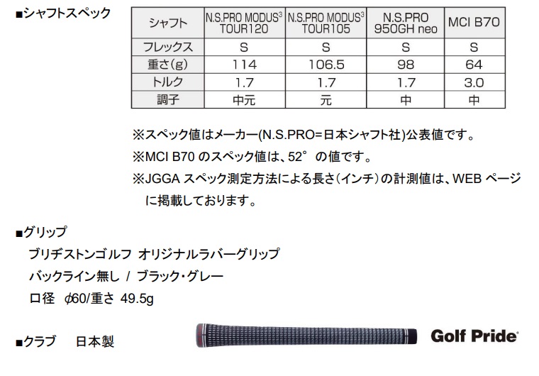 ブリヂストンゴルフ TOUR B BRM2 ウエッジ NS.PRO.950GH.neo : brm-3