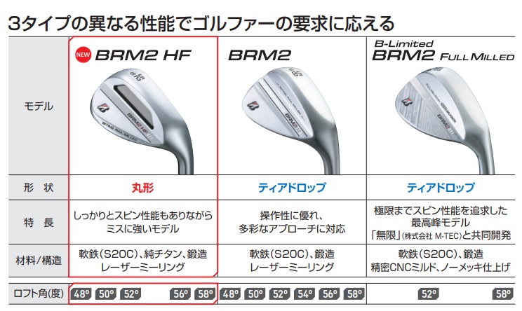 BRIDGESTONE（ブリヂストン） ブリヂストンゴルフ TOUR B BRM2 HF
