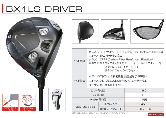 BRIDGESTONE ブリヂストンゴルフ BX1ST ドライバー SPEEDER NX