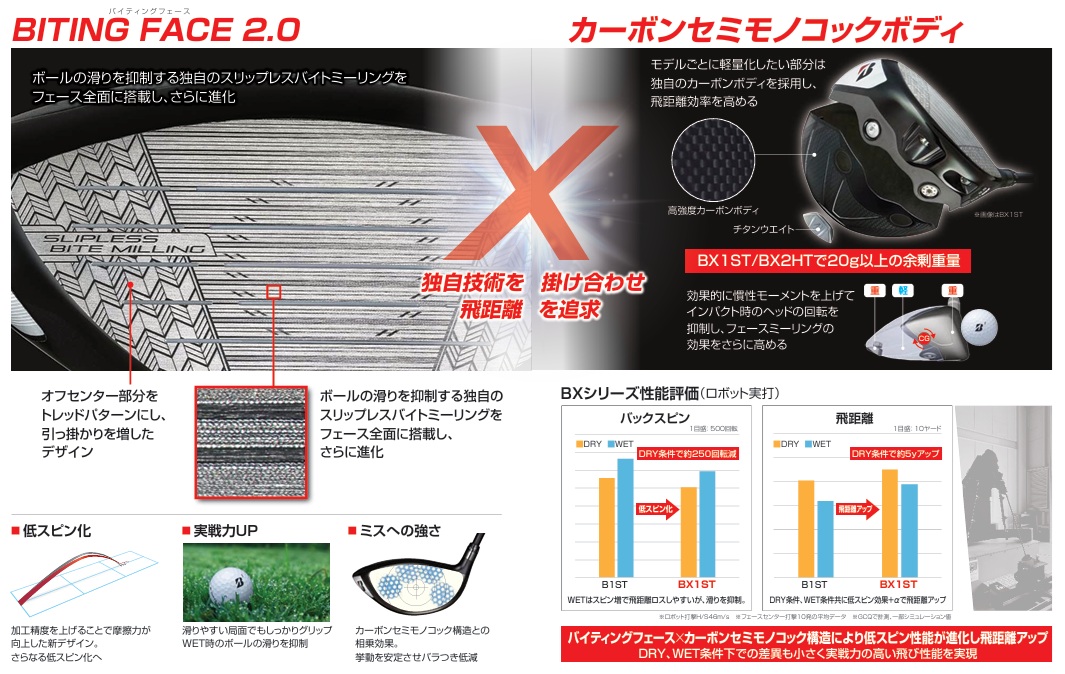 BRIDGESTONE（ブリヂストン） ブリヂストンゴルフ BX1LS ドライバー