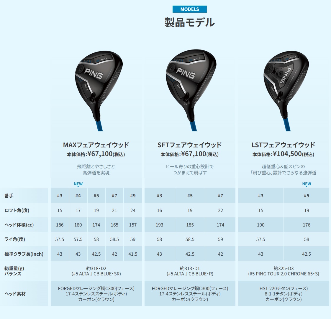 PING ピン G440SFT フェアウェイウッド PING.TOUR.2.0.CHROME.65