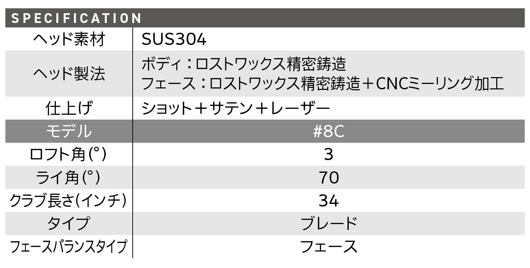 Cleveland Golf（クリーブランドゴルフ） クリーブランド