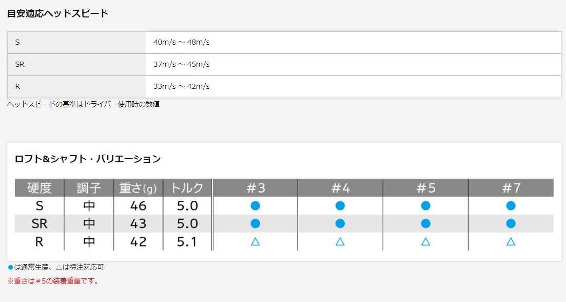 XXIO ダンロップ X-eks-（ゼクシオエックス）フェアウェイウッド 5W/18
