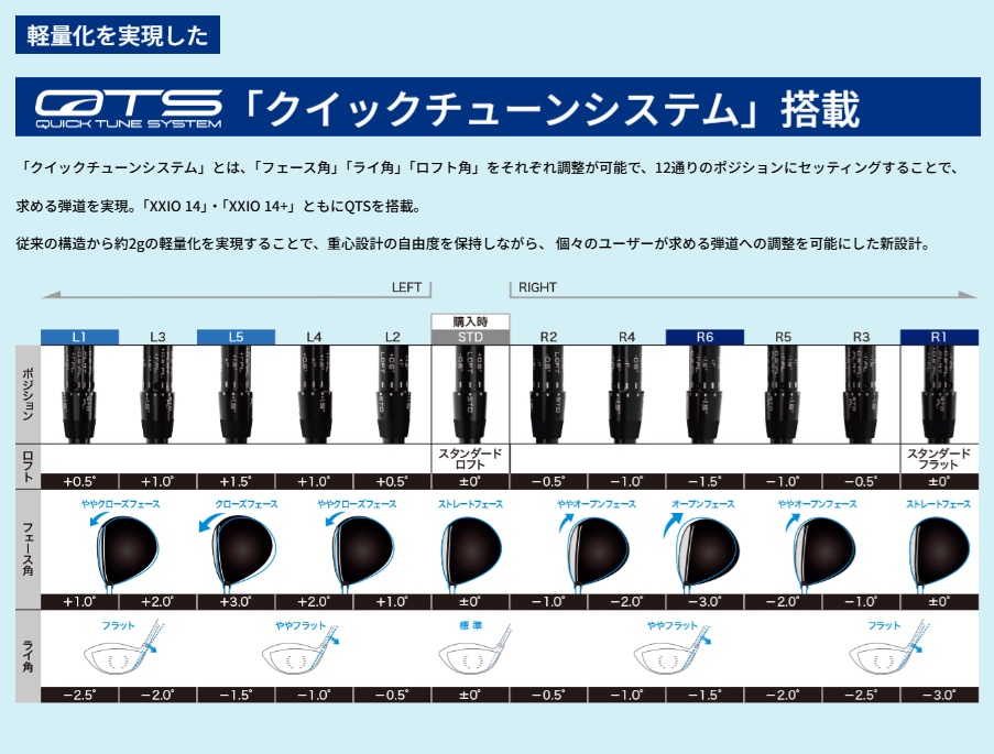 XXIO XXIO14+ ドライバー SPEEDER.NX.DST.for.XXIO カーボンシャフト