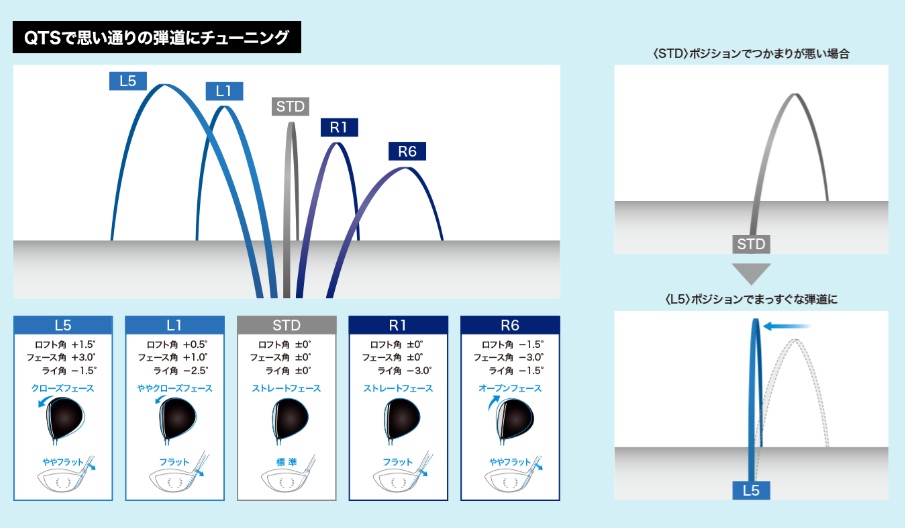 XXIO XXIO14+ ハイブリッド ユーティリティー SPEEDER.NX.DST.for.XXIO