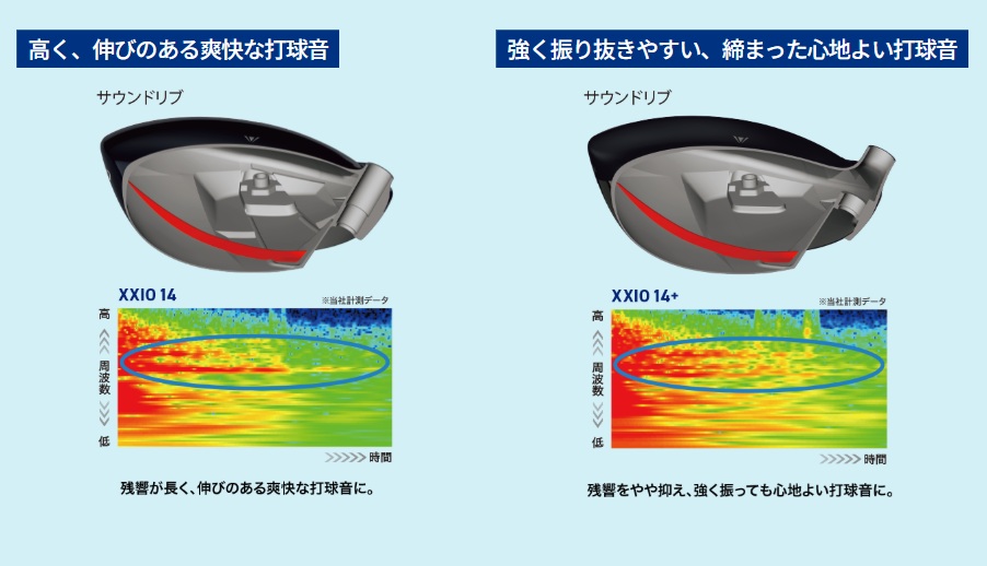 XXIO ゼクシオ14プラス ドライバー SPEEDER NX DST for