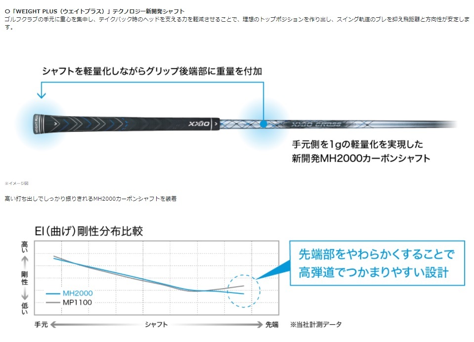 XXIO ダンロップ ゼクシオクロス2 アイアン 5本セット（＃7〜9
