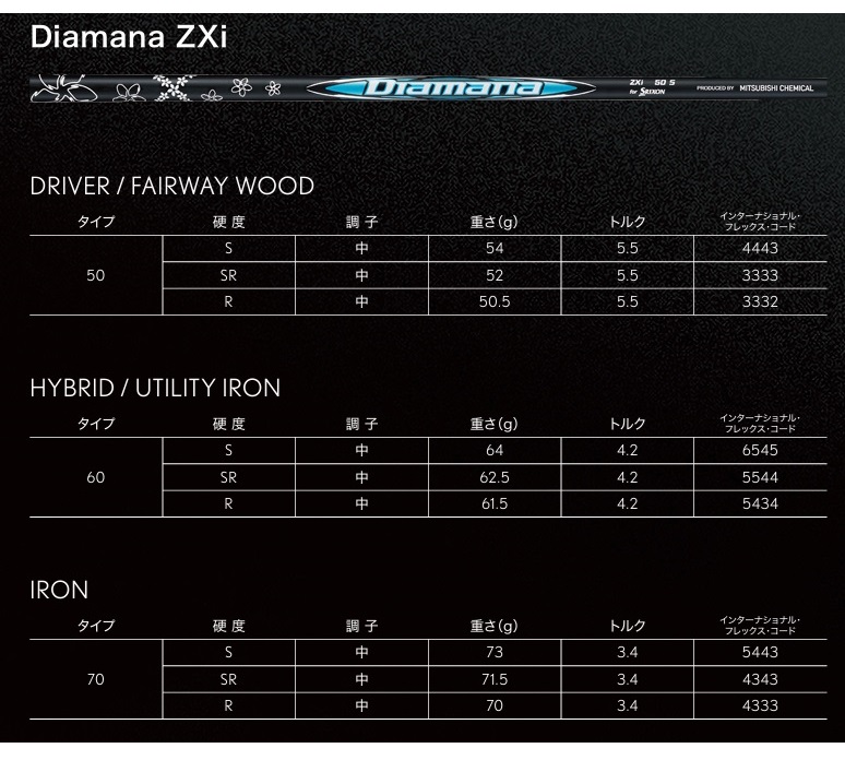 SRIXON スリクソン ZXi ドライバー VENTUS ダンロップ DRIVER 1W