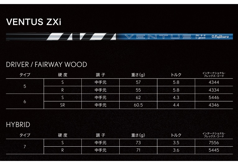 わんたん SRIXON スリクソン ZXi ドライバー VENTUS ダンロップ DRIVER 1W