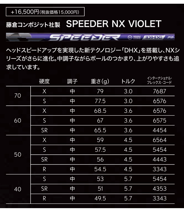 SRIXON スリクソン ZXi フェアウェイウッド Tour.AD.GC カスタム