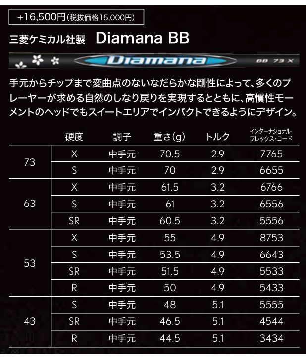 SRIXON スリクソン ZXi フェアウェイウッド Tour.AD.GC カスタム