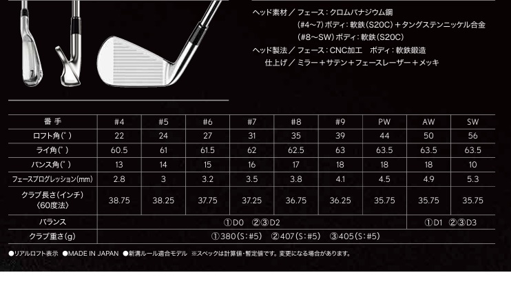 SRIXON カスタムオーダー ダンロップ スリクソン ZXi5 ZXi7