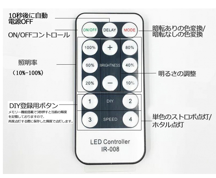 PSE認証済 LEDテープライト イルミネーション BANNAI コンセントプラグ 