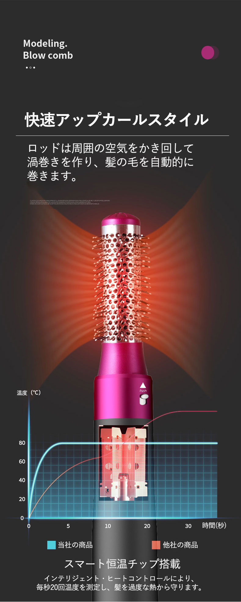 5in1 ヘアアイロン カールドライヤー ストレート くるくるドライヤー