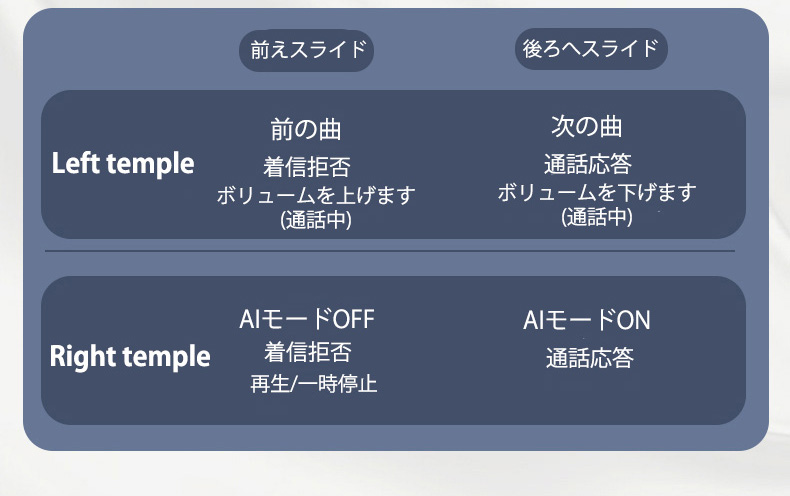 スマートブルートゥース眼鏡 スマートグラス　Bluetooth サングラス 偏光レンズ  レンズ交換可能 ライトカットグラス ワイヤレスメガネ 通話可能 マイク内蔵 sun｜heartsystem｜04