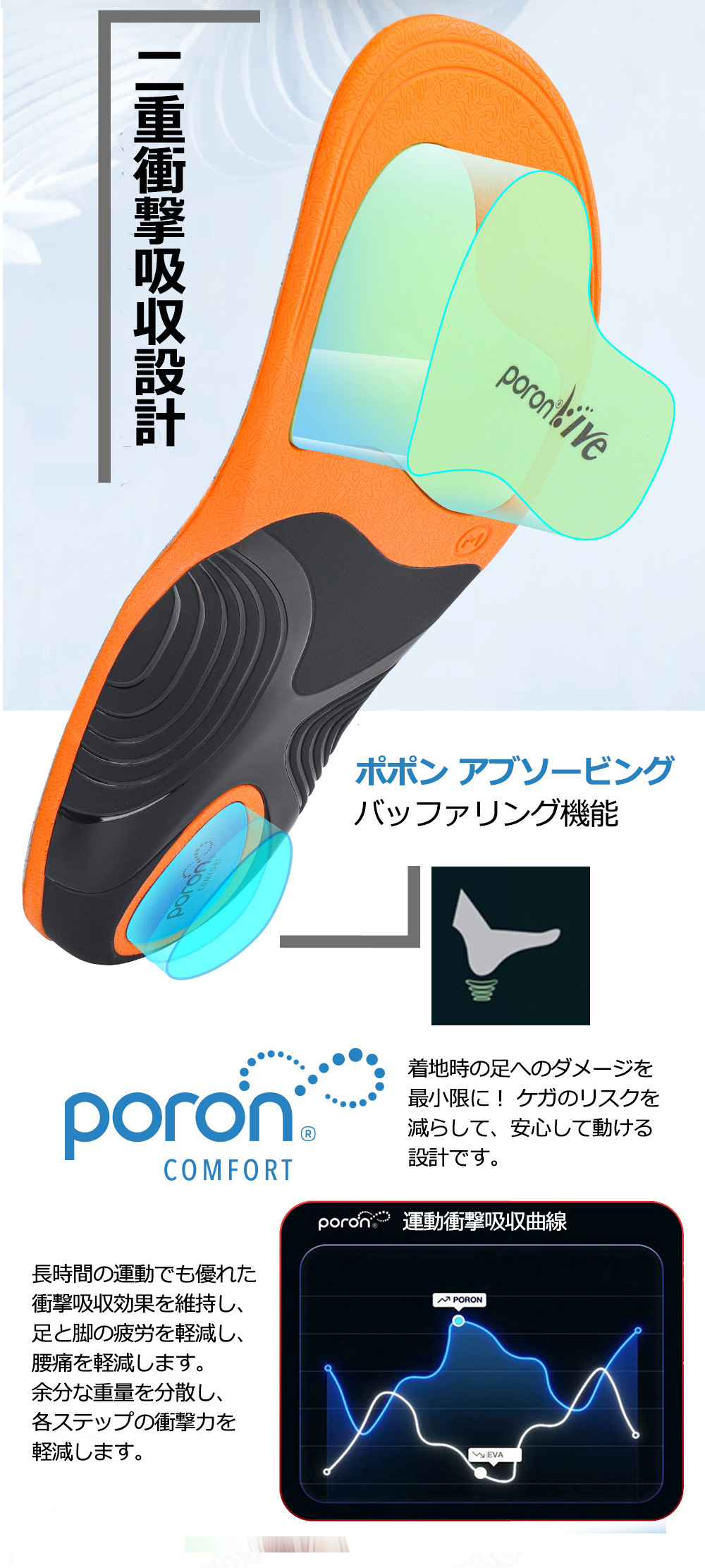 90％衝撃吸収可能 インソール 新版強化 疲れない 衝撃吸収 スポーツ D
