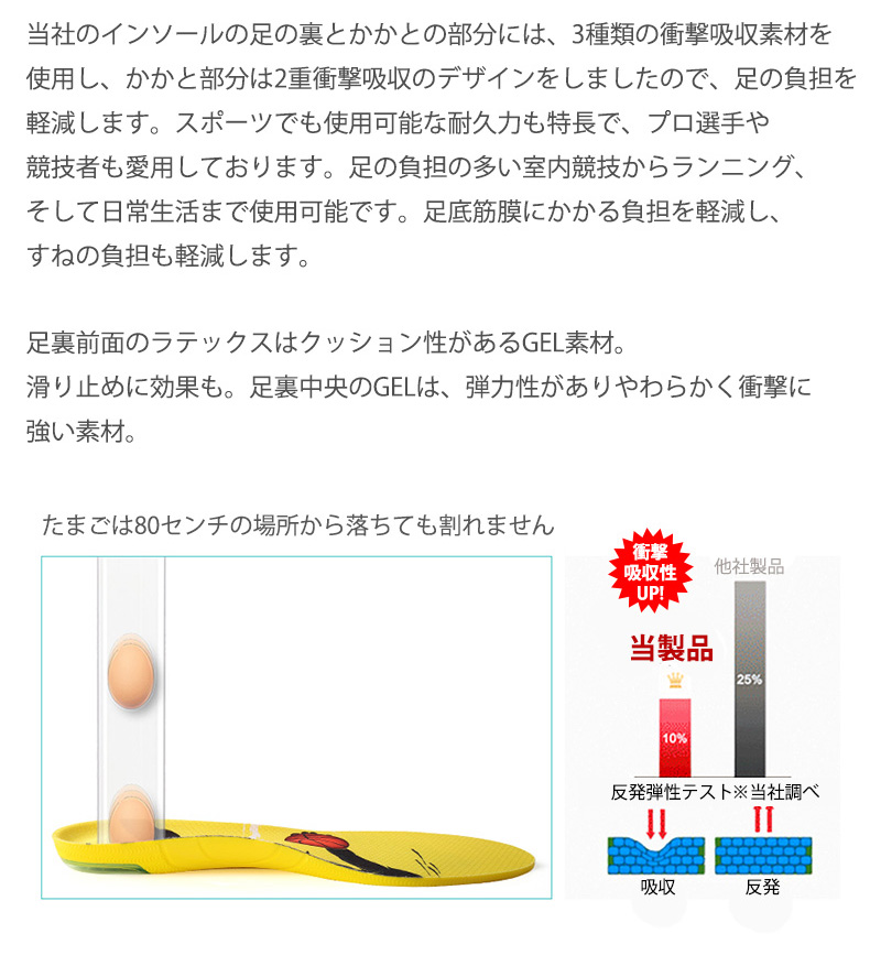 スポーツ インソール 3Dアーチサポートインソール 衝撃吸収 立ち仕事