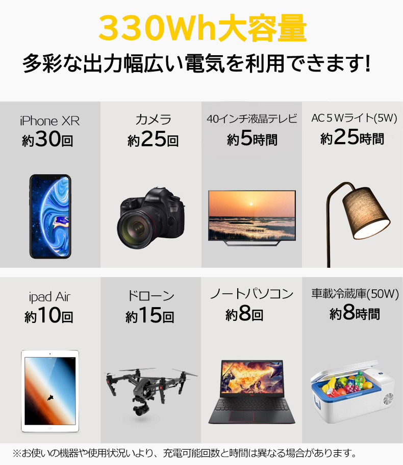 防災応援 ポータブル電源 大容量 82500mAh 300W 防災グッズ 停電