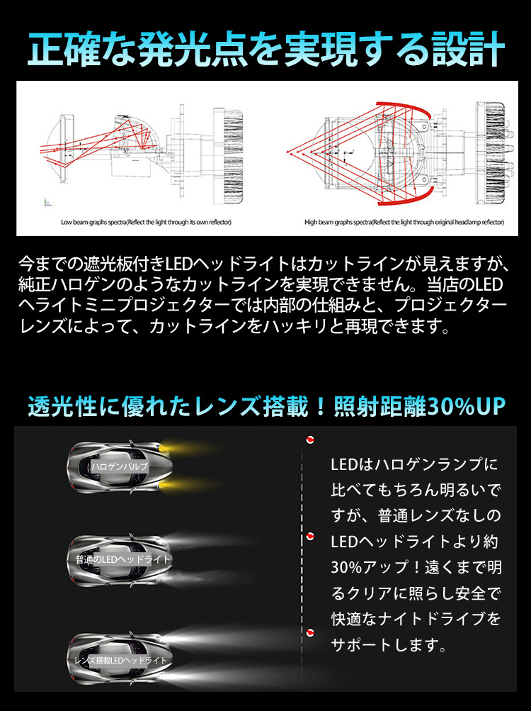 小型プロジェクター H4 Hi Lo Ledヘッドライト 合計6400lm プロジェクター レンズ付 12v 24v 標準発光点実現 1年保証 P1 Mtcledh4 ハートシステムグループ 通販 Yahoo ショッピング