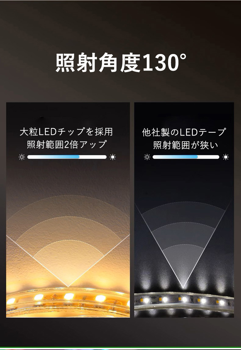 RGB光流れる  ledテープライト イルミネーション BANNAI  ledテープ  音楽連動 APP連動  7m  明るい大粒LEDチップ pse  リモコン付き  間接照明 防水｜heartsystem｜03