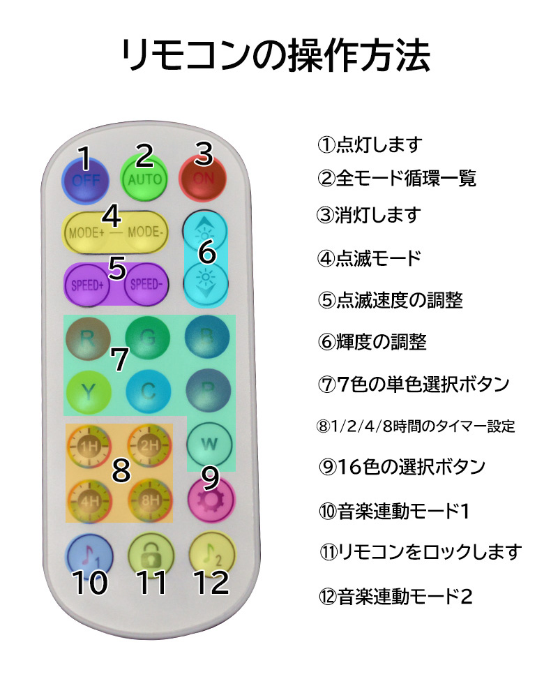 RGB光流れる  ledテープライト イルミネーション BANNAI  ledテープ  音楽連動 APP連動  7m  明るい大粒LEDチップ pse  リモコン付き  間接照明 防水｜heartsystem｜10