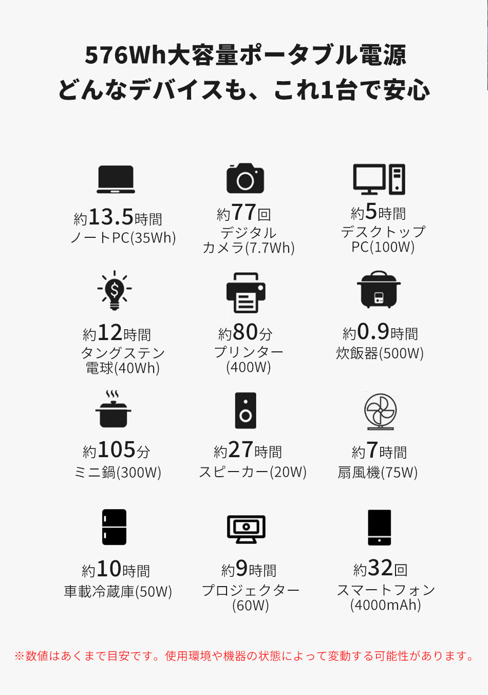 小型 ポータブル電源 大容量 AC出力600W 576Wh 180000mAH 家庭用蓄電池