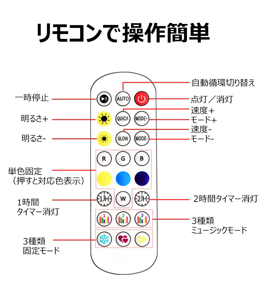 ledテープ 柔らかく光る LEDテープライト RGB 流れるテープ  LEDライト 間接照明 AC110V PSE認証済 33m 室内 照明 イルミネーション カット可 業務用 防水IP68の画像