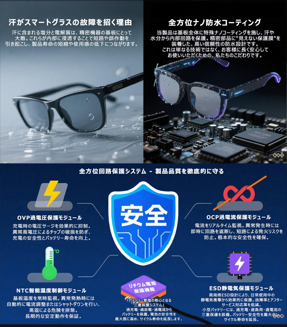 調光レンズ オーディオグラス スマート グラス メガネ サングラス