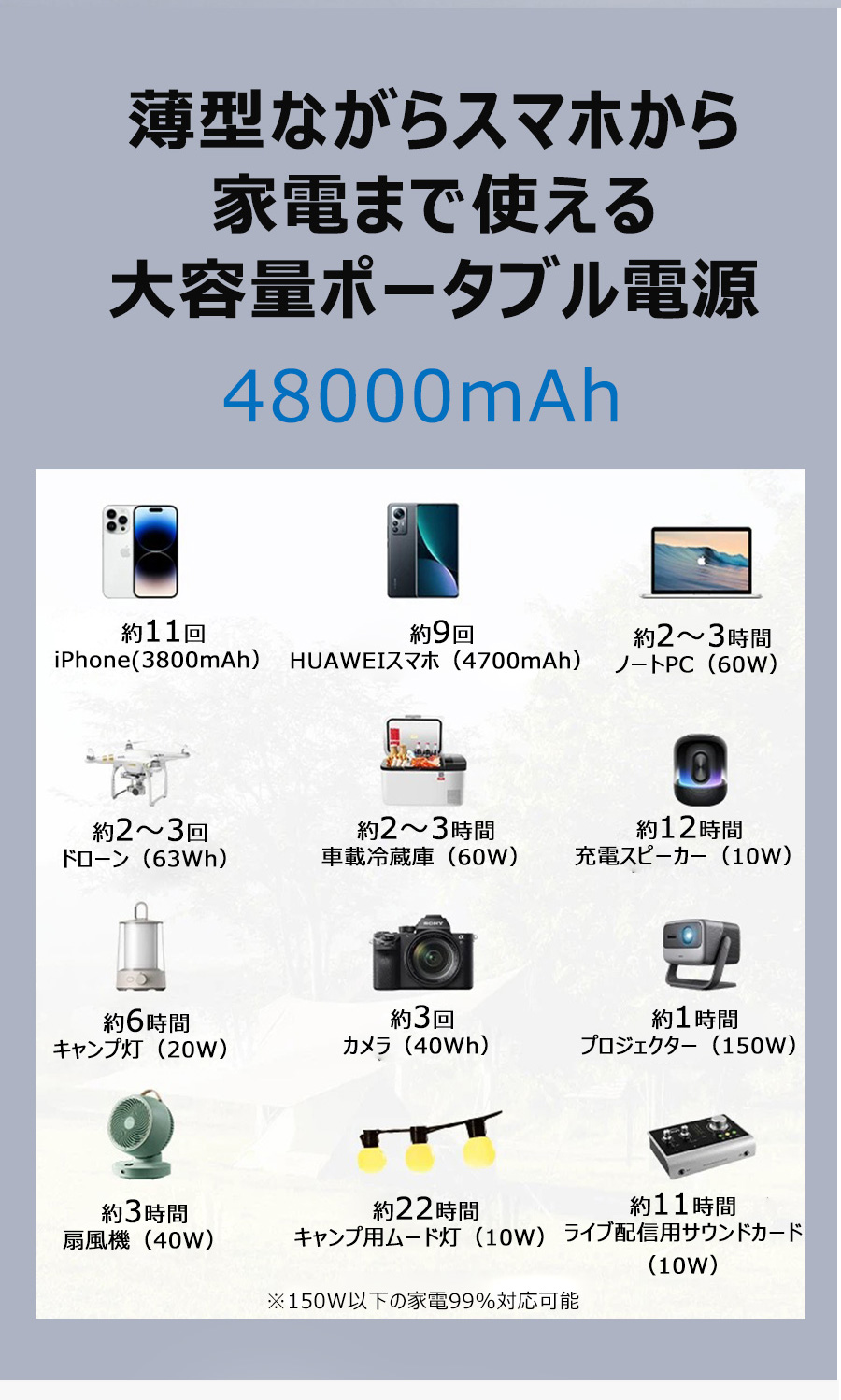 24.4MM超薄型 ポータブル電源 大容量 48000mAh/172.8Wh モバイル