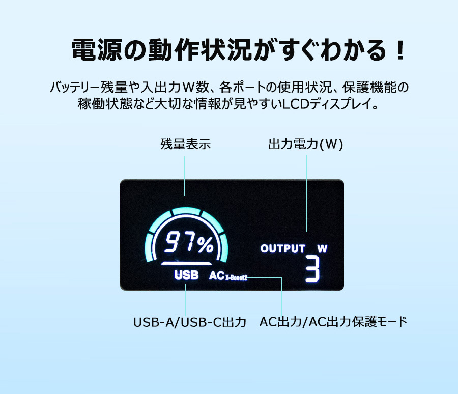 24.4MM超薄型 ポータブル電源 大容量 48000mAh/172.8Wh モバイル
