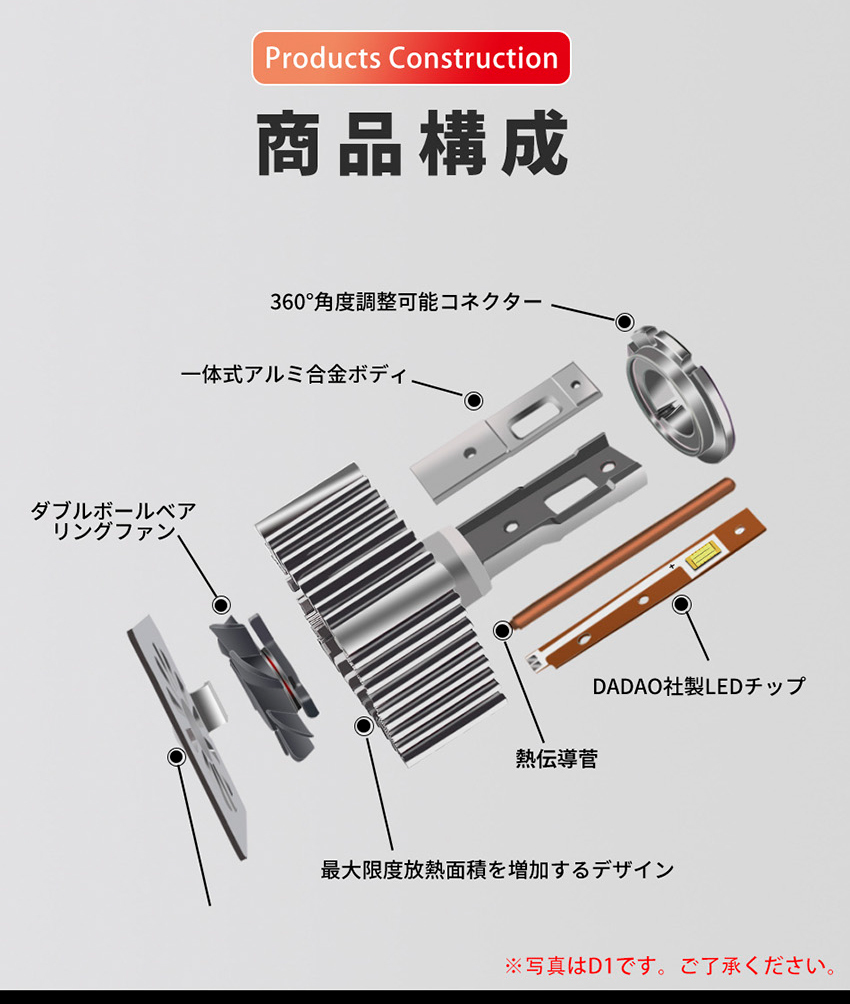 LEDヘッドライト H4/H13/HB1/HB5 車検対応 Hi/Lo 左右合計