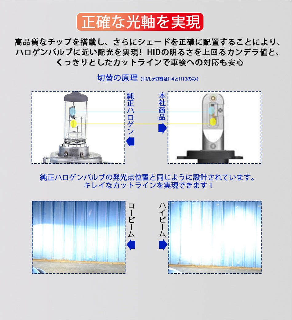 LEDヘッドライト D2R D2C D2S D4R D4S D4C D1 車検対応 爆光合計17200LM LEDフォグランプ 12V 24V 6500K ファンレス LEDキット オールインワン 関連画像5