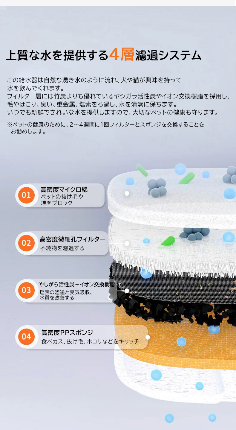 当店の新型自動ペット給水器 犬 猫自動給水器 専用の交換用フィルター 交換用フィルター1個+ポンプスポンジ1個 代引きの場合別途送料500円頂きます 関連画像1