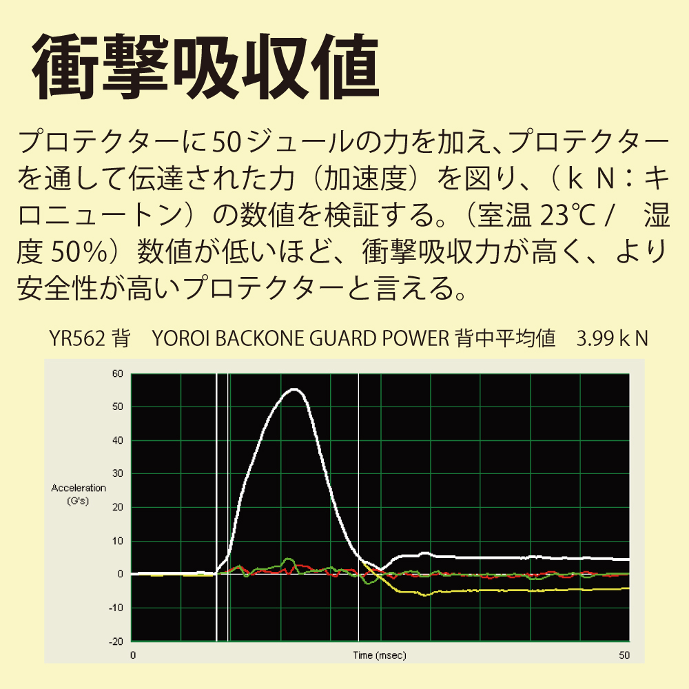 バックプロテクター YOROI TAIKAN BACK GUARD POWER 鎧 背中 脊髄を