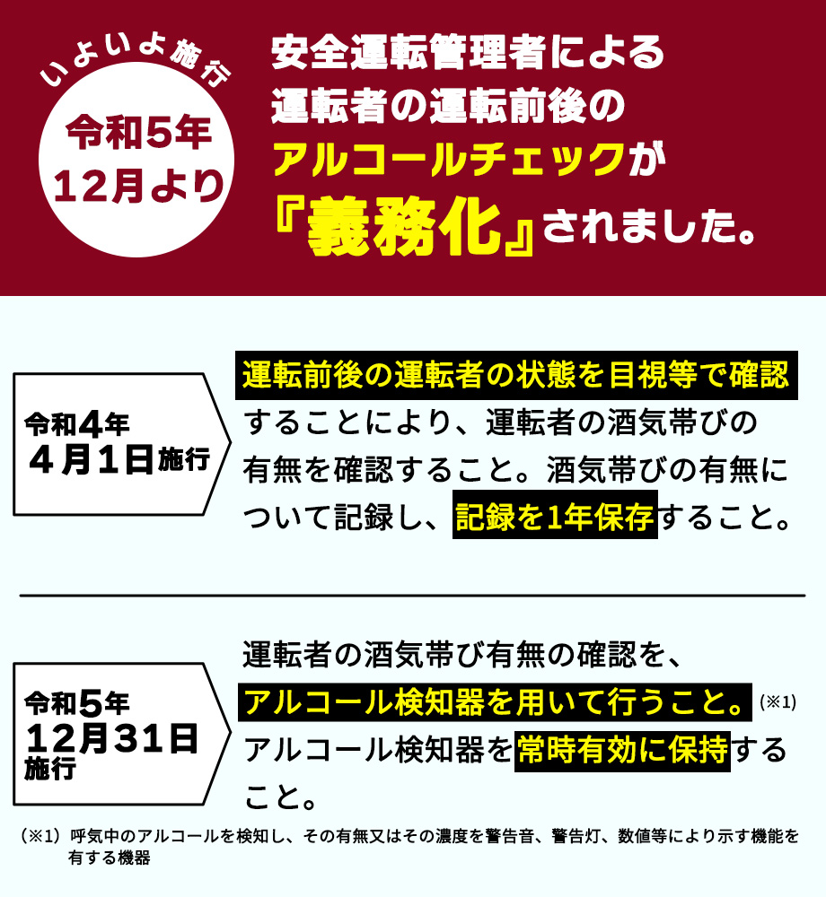保証期間