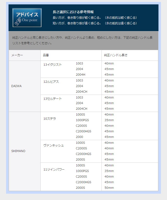 REVIVE/リヴァイヴ】ファンネル カーボンハンドル : HEDGEHOG REVIVE/リヴァイヴ】ファンネル カーボンハンドル : HEDGEHOG