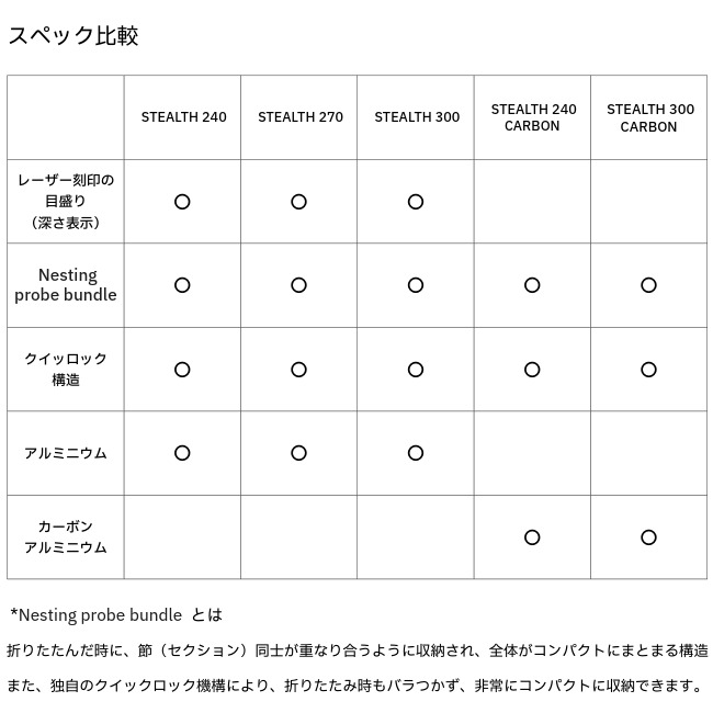 バックカントリーアクセス Back Country Access ステルス 270