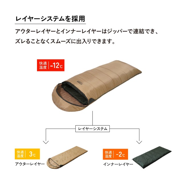 Snugpak（スナグパック） ベースキャンプ スリープシステム スクエア